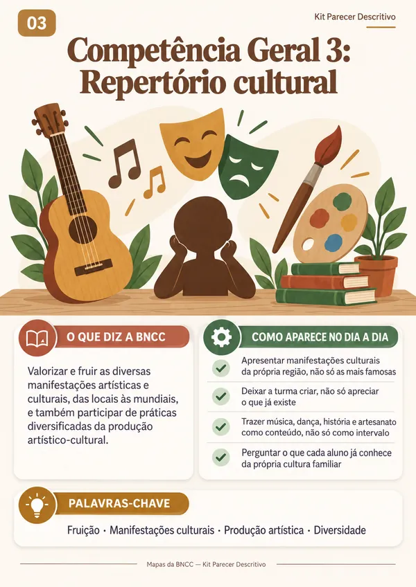 Mapa 03: Competência Geral 3 — Repertório cultural