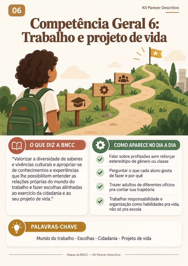 Mapa 06: Competência Geral 6 — Trabalho e projeto de vida