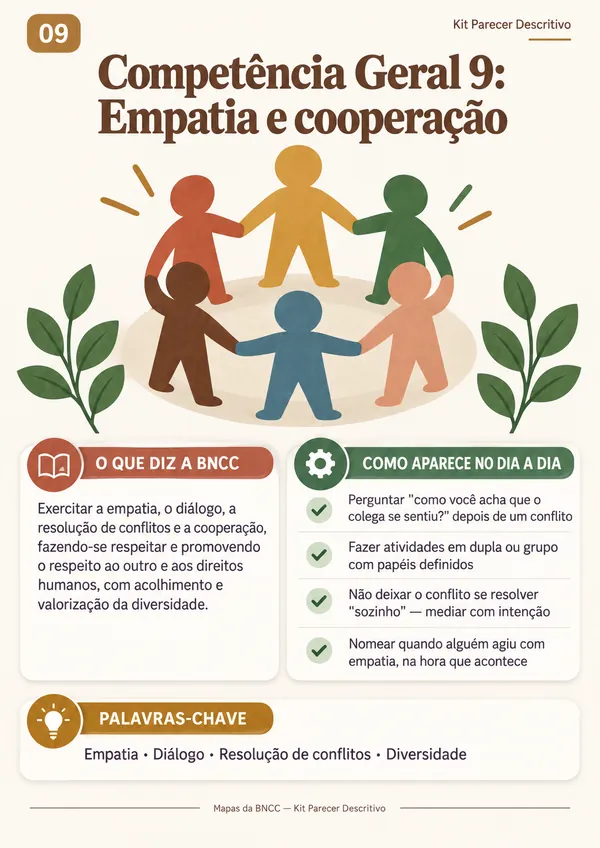 Mapa 09: Competência Geral 9 — Empatia e cooperação