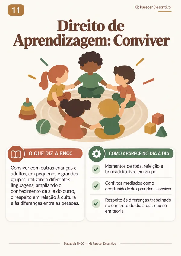 Mapa 11: Direito de Aprendizagem — Conviver