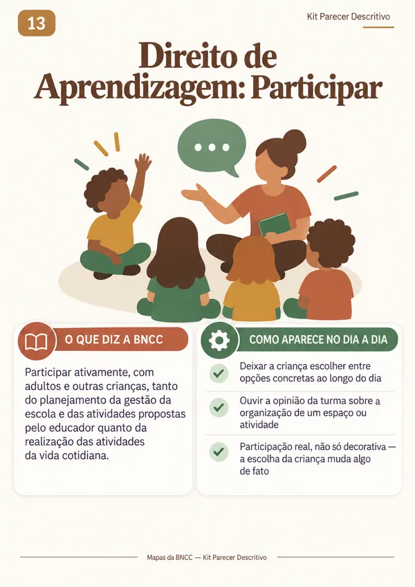 Mapa 13: Direito de Aprendizagem — Participar