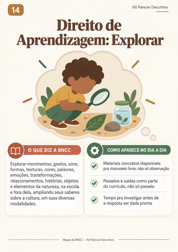 Mapa 14: Direito de Aprendizagem — Explorar