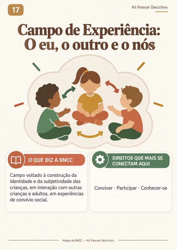 Mapa 17: Campo de Experiência — O eu, o outro e o nós