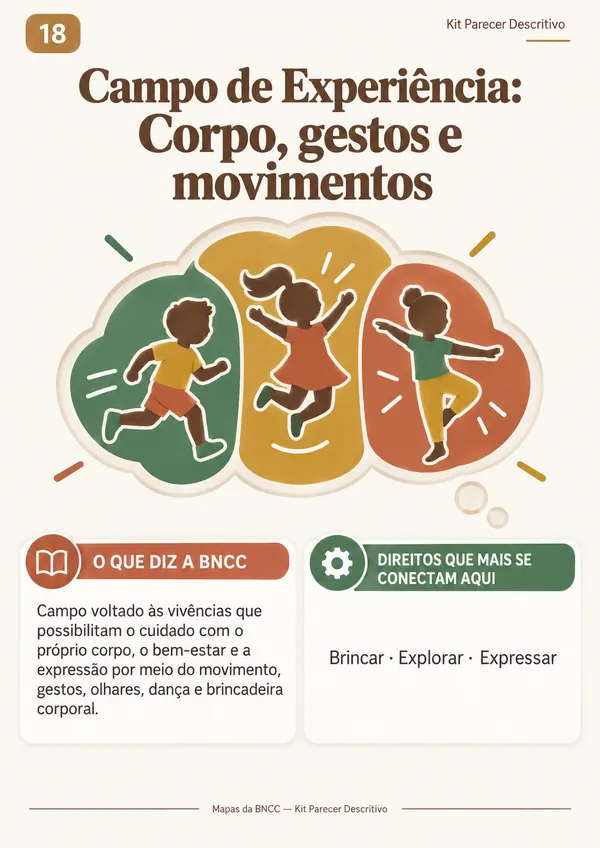 Mapa 18: Campo de Experiência — Corpo, gestos e movimentos