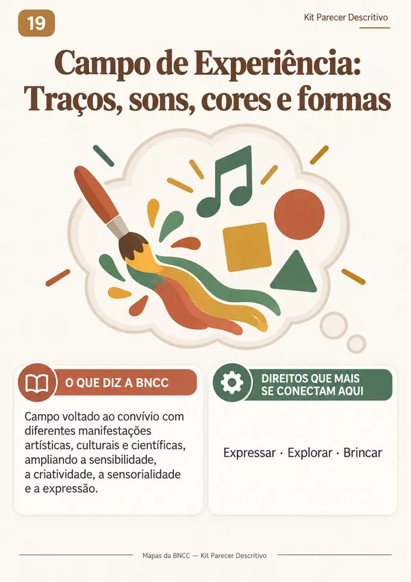 Mapa 19: Campo de Experiência — Traços, sons, cores e formas
