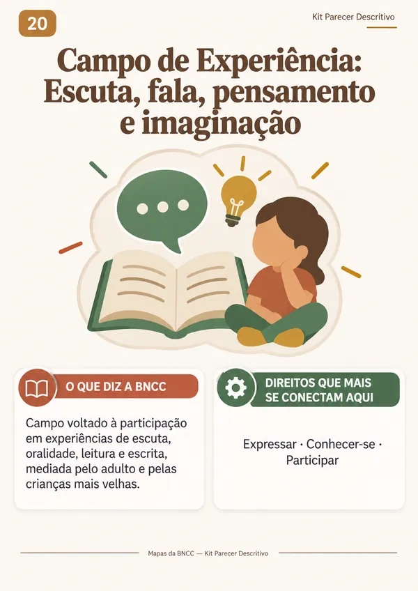 Mapa 20: Campo de Experiência — Escuta, fala, pensamento e imaginação