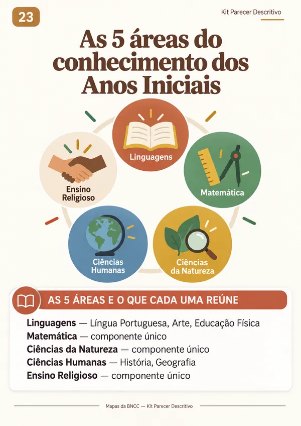 Mapa 23: As 5 áreas do conhecimento dos Anos Iniciais