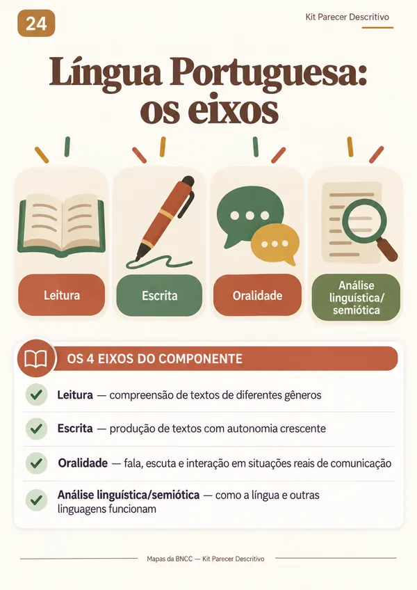 Mapa 24: Língua Portuguesa — os eixos