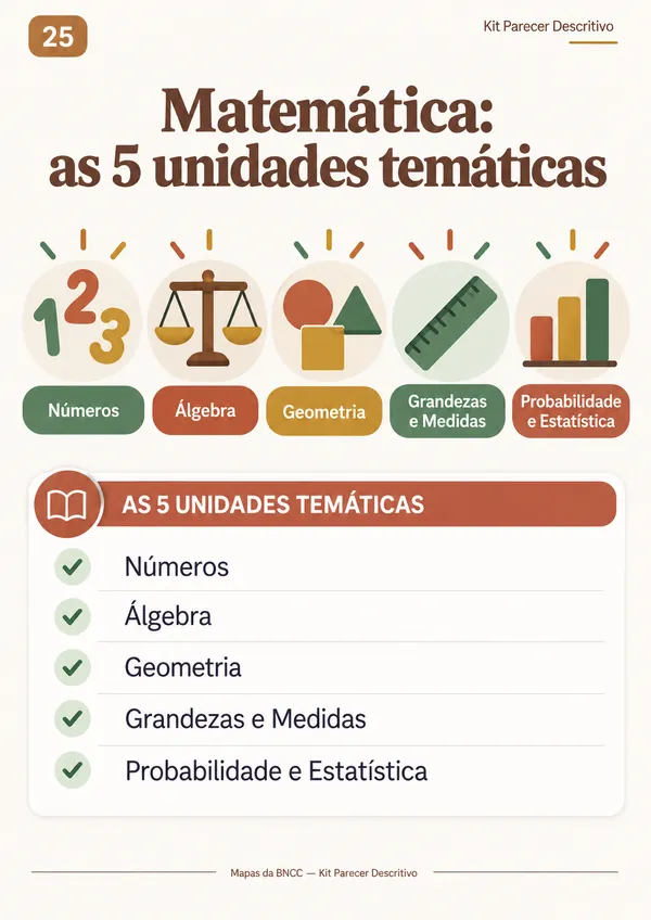 Mapa 25: Matemática — as 5 unidades temáticas