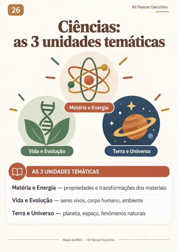 Mapa 26: Ciências — as 3 unidades temáticas
